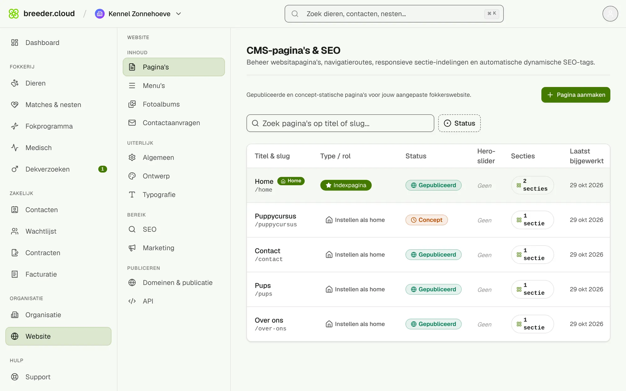 Het overzicht van websitepagina's