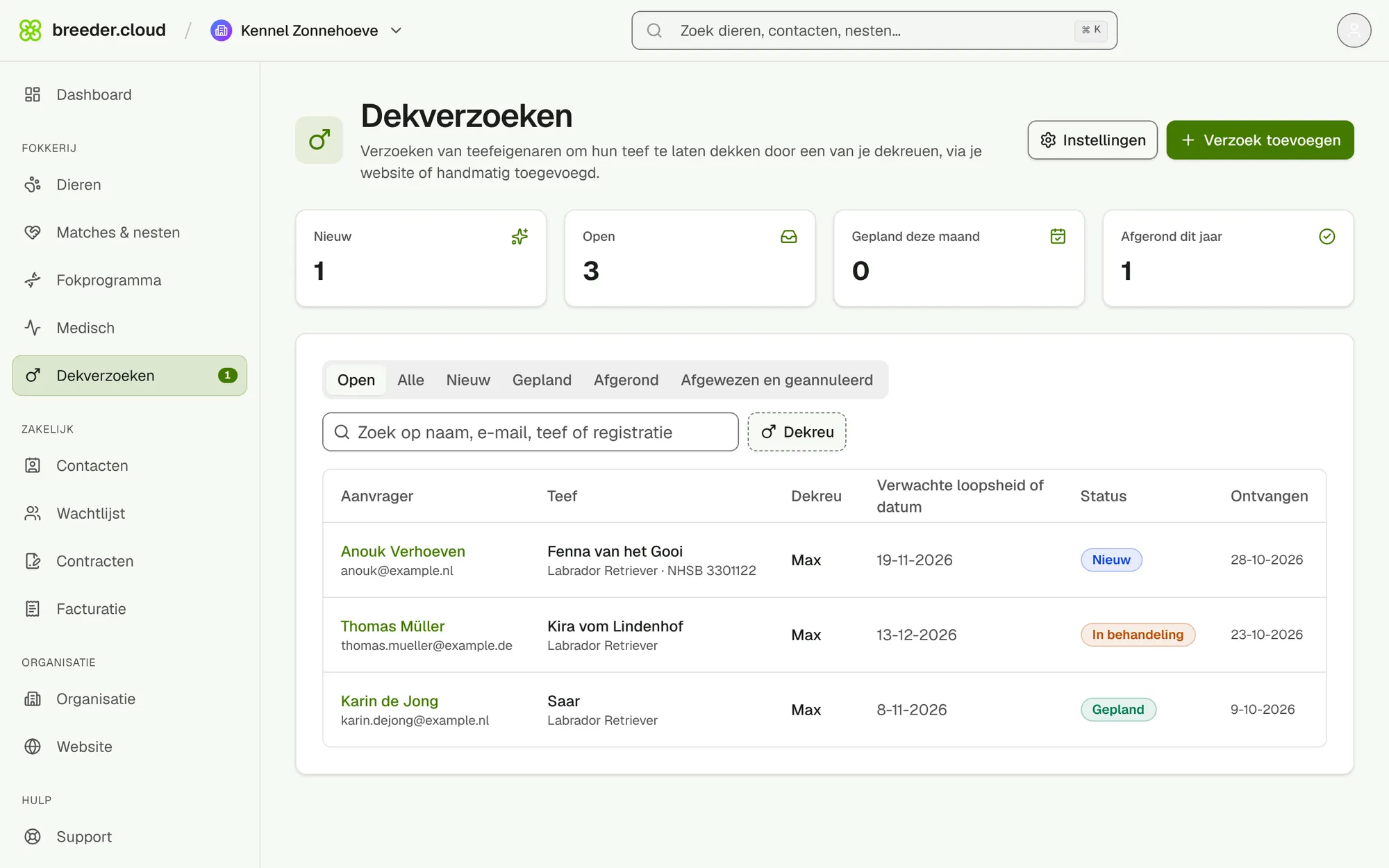 Het overzicht van dekverzoeken